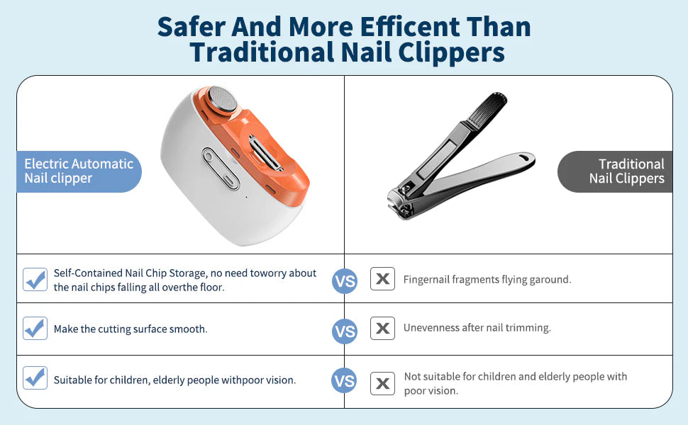 Electric Nail Clipper